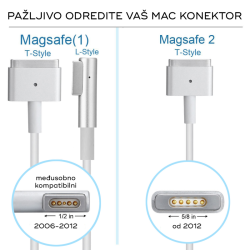 Punjac za laptop Apple 85W Magsafe 2.