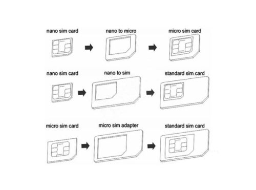 Adapter SIM kartice (NANO/MICRO).